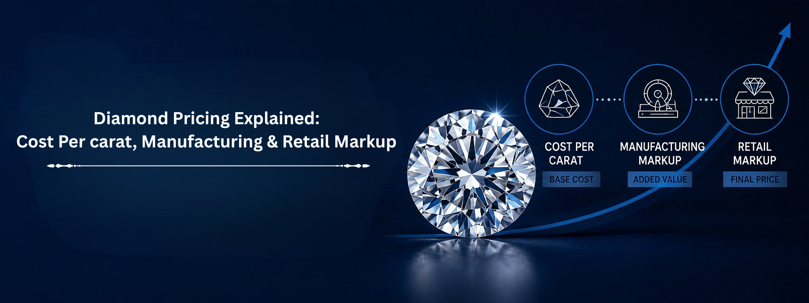 Diamond Pricing Explained: Cost Per Carat, Manufacturing & Retail Markups