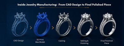 Inside Jewelry Manufacturing: From CAD Design to Final Polished Piece