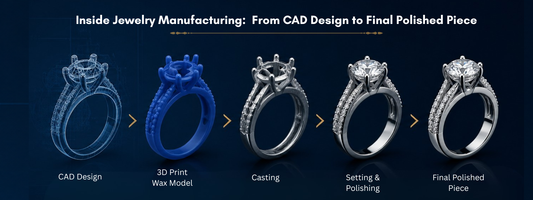 Inside Jewelry Manufacturing: From CAD Design to Final Polished Piece
