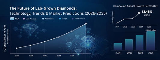The Future of Lab-Grown Diamonds: Technology, Trends & Market Predictions (2026–2035)