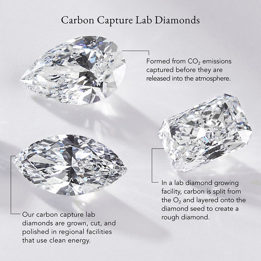 1 CTW Pear Lab Grown Diamond Carbon Capture Pendant